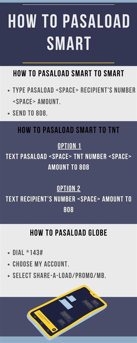 how to load in smart|How to Pasaload for Smart Prepaid – Smart Help.